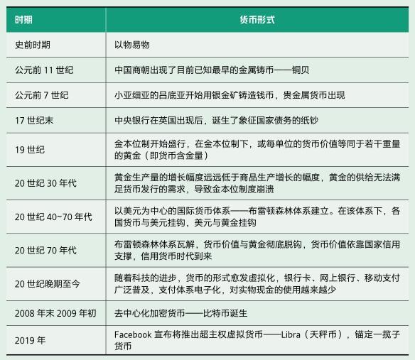 法定货币和商品货币的区别，法定货币和商品货币的区别在于