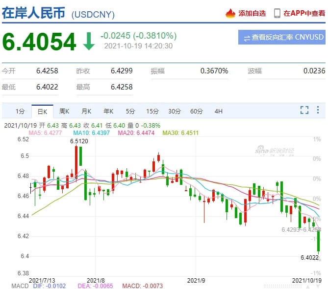 usd离岸汇率，离岸美元汇率今日兑人民币